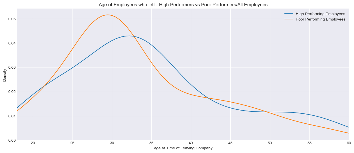 age