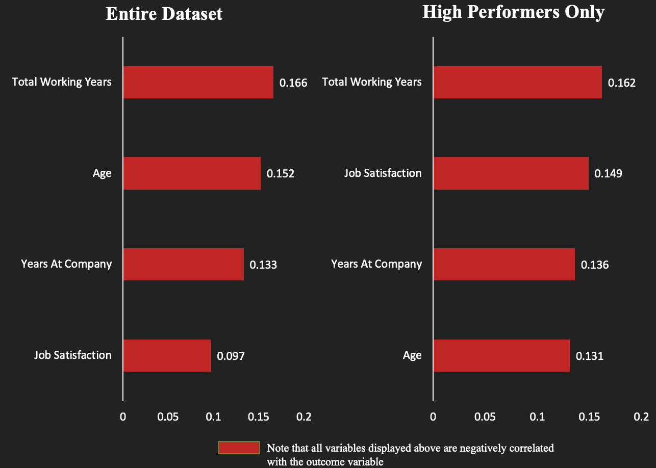 correlation-compare