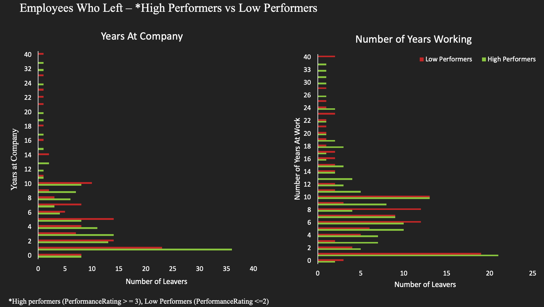 experience-compare