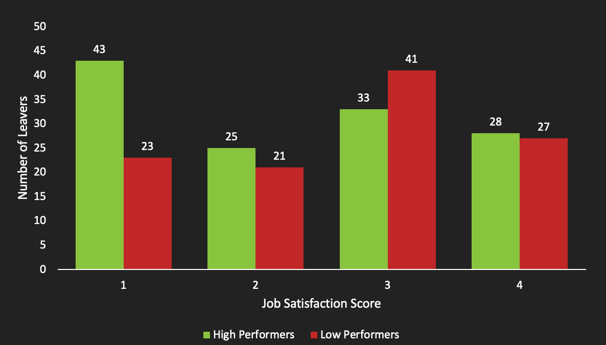 satisfaction-compare